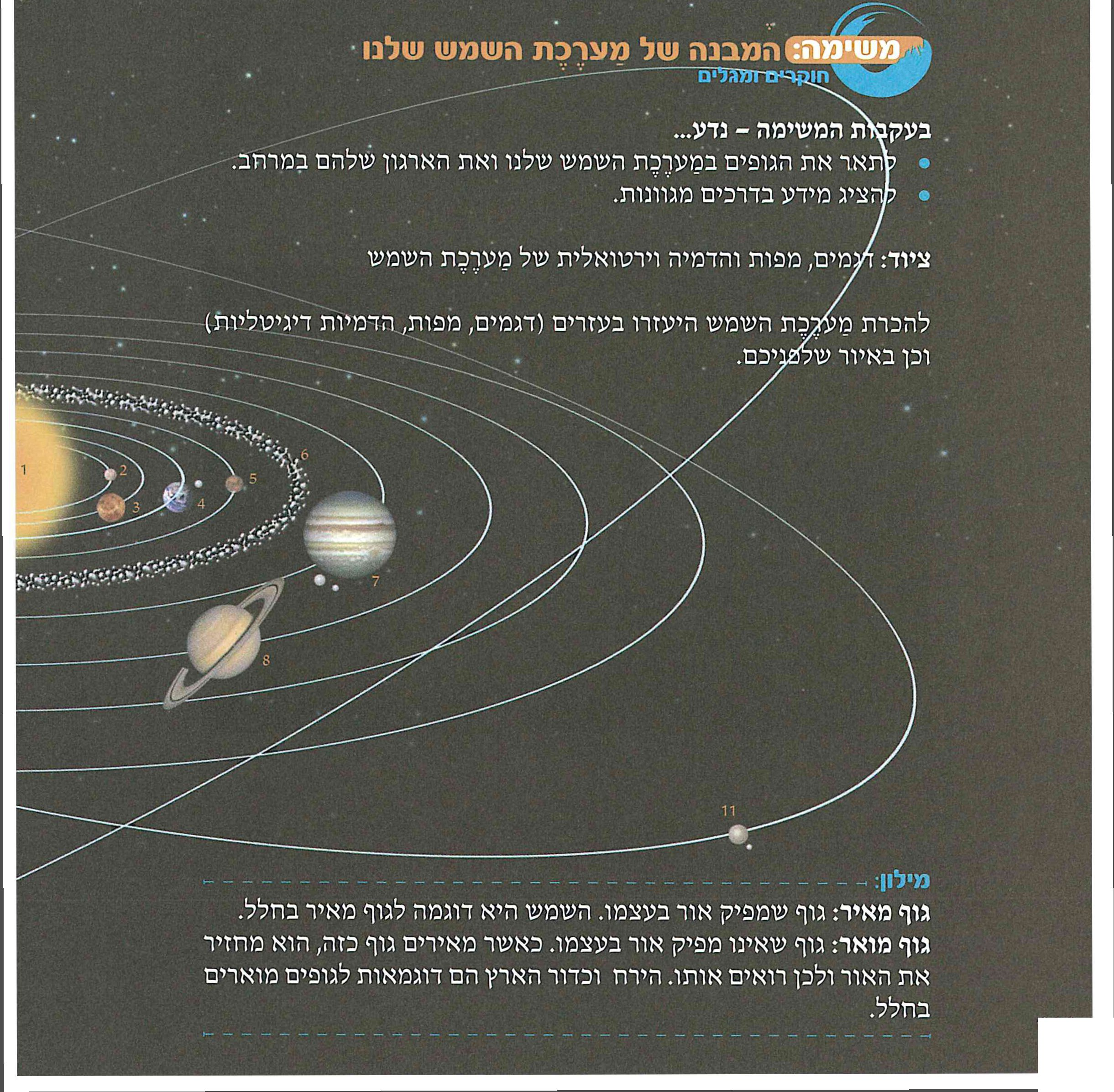 (בספר איור - היעזר במורה)